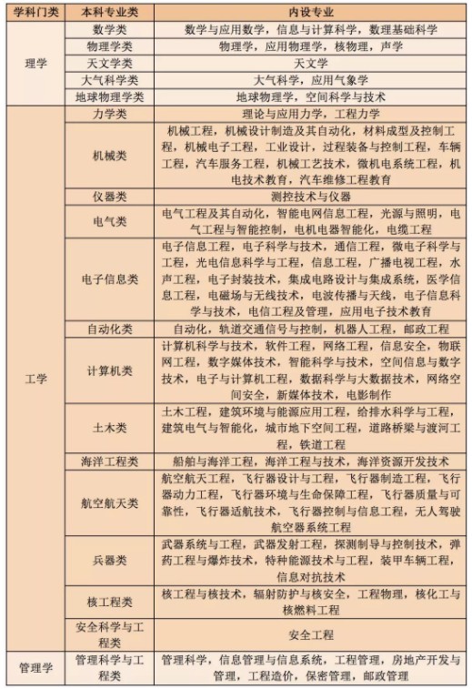 新高考选物理还是历史 物理历史二选一哪个好 新高考选物理还是历史 物理历史二选一哪个好