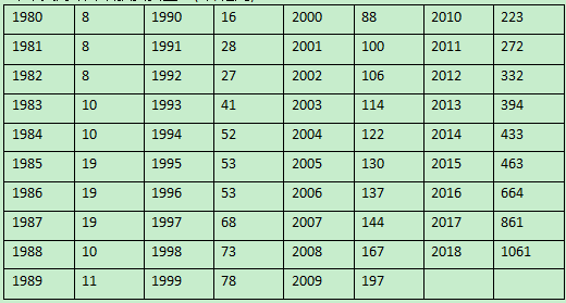 2019高考试题押题抢分语文(含答案) 2019高考试题押题抢分语文(含答案)
