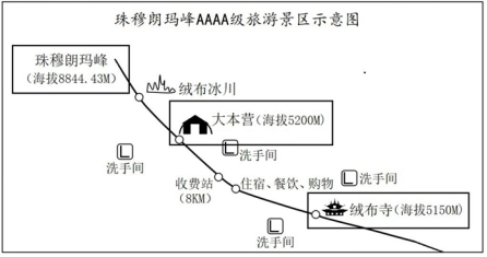 2019年全国高考冲刺押题卷文综(含答案) 2019年全国高考冲刺押题卷文综(含答案)