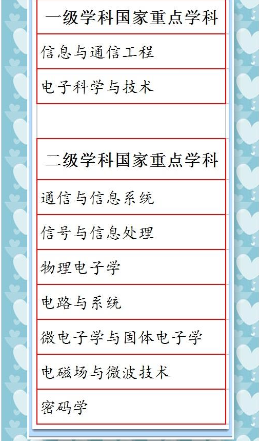 西安电子科技大学王牌专业 西安电子科技大学王牌专业