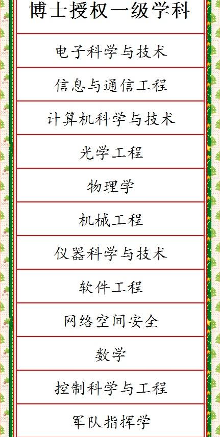 西安电子科技大学王牌专业 西安电子科技大学王牌专业