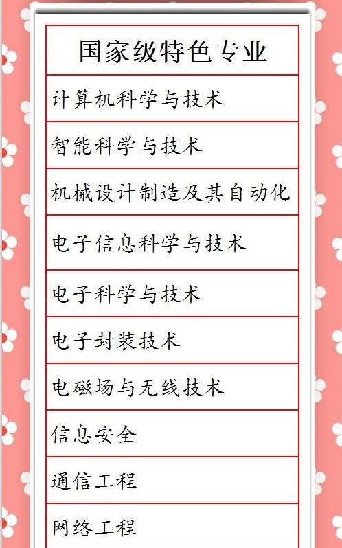 西安电子科技大学王牌专业 西安电子科技大学王牌专业