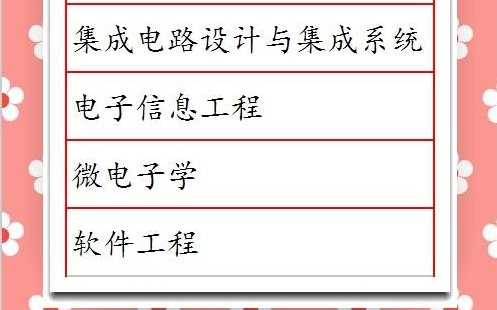 西安电子科技大学王牌专业 西安电子科技大学王牌专业