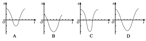 2019青海高考理综试题及答案【word真题试卷】 2019青海高考理综试题及答案【word真题试卷】