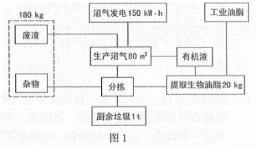 2019全国3卷高考文综试题【word精校版】 2019全国3卷高考文综试题【word精校版】