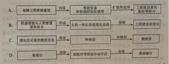 2019高考全国2卷语文试题及答案【word精校版】 2019高考全国2卷语文试题及答案【word精校版】