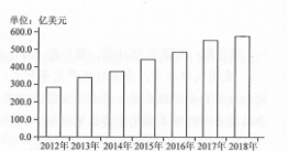 2019广西高考文综试题【word精校版】 2019广西高考文综试题【word精校版】