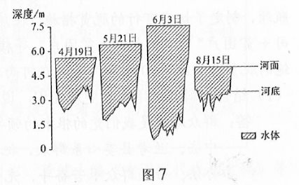 2019广西高考文综试题【word精校版】 2019广西高考文综试题【word精校版】