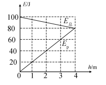 2019黑龙江高考理综试题【word精校版】 2019黑龙江高考理综试题【word精校版】