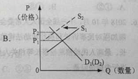 2019新疆高考文综试题及答案【word真题试卷】 2019新疆高考文综试题及答案【word真题试卷】