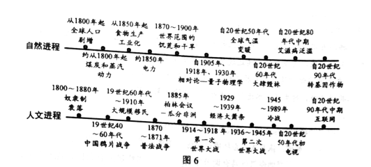2019新疆高考文综试题【word精校版】 2019新疆高考文综试题【word精校版】