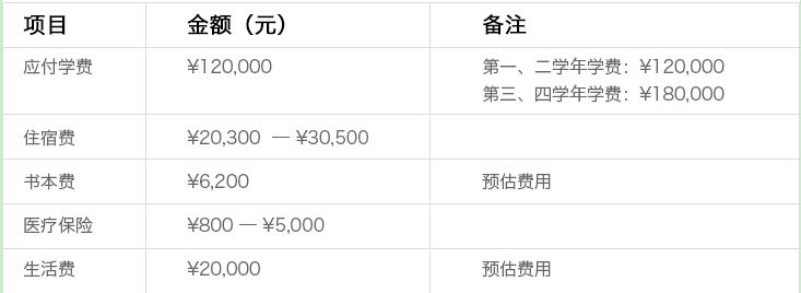 上海纽约大学学费 上海纽约大学学费