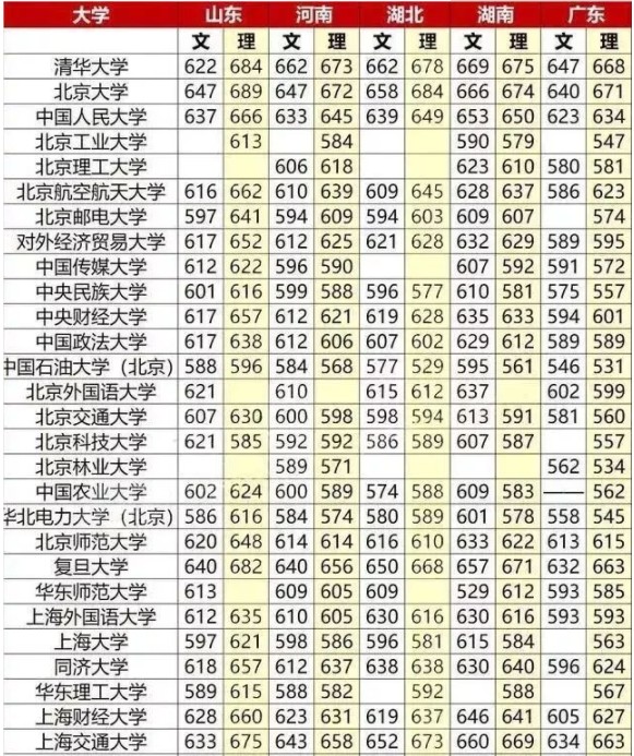 211最低分数线 211录取分是多少 211最低分数线 211录取分是多少