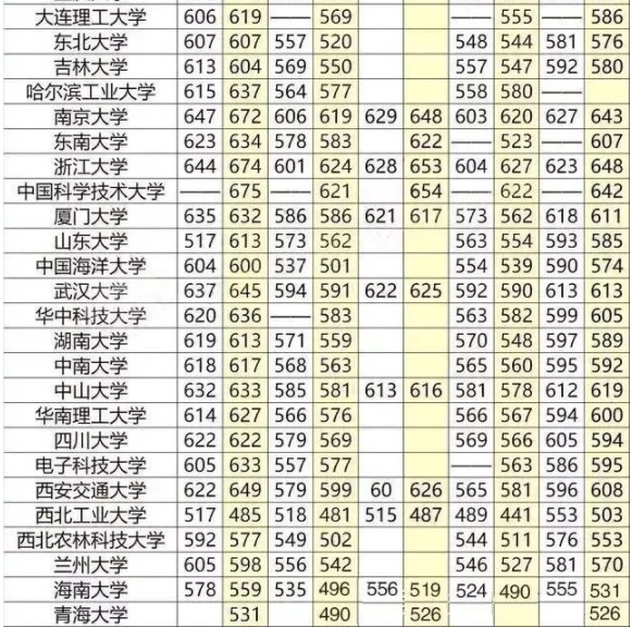 211最低分数线 211录取分是多少 211最低分数线 211录取分是多少