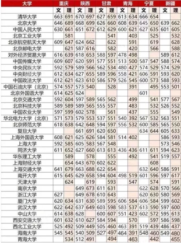 211最低分数线 211录取分是多少 211最低分数线 211录取分是多少