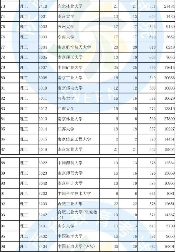 2019陕西国家专项计划投档分数线【文科理科】 2019陕西国家专项计划投档分数线【文科理科】
