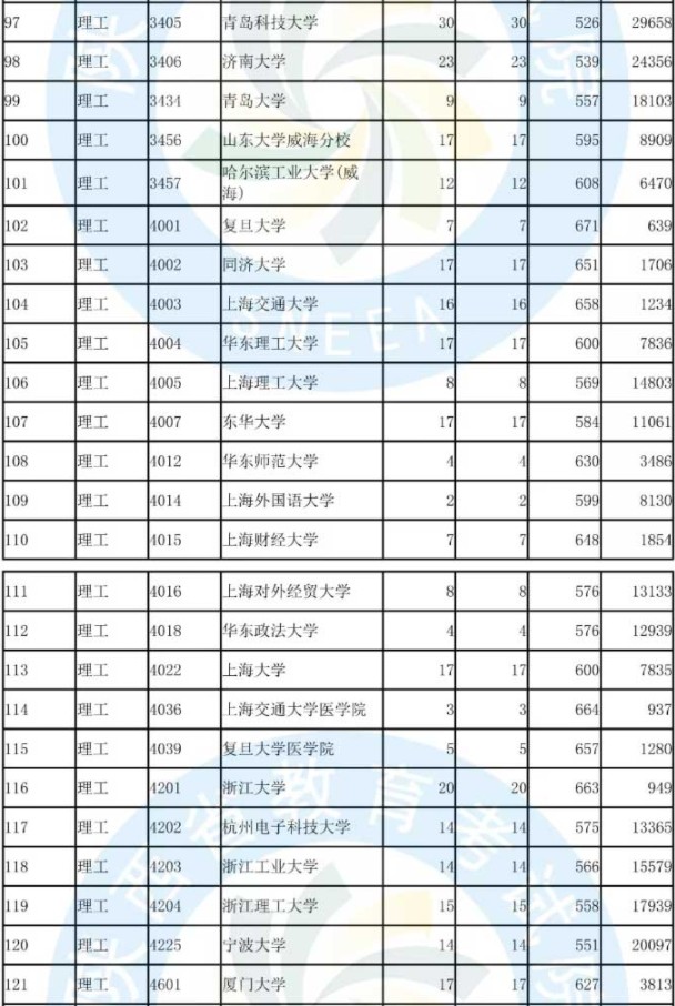 2019陕西国家专项计划投档分数线【文科理科】 2019陕西国家专项计划投档分数线【文科理科】