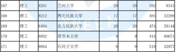 2019陕西国家专项计划投档分数线【文科理科】 2019陕西国家专项计划投档分数线【文科理科】