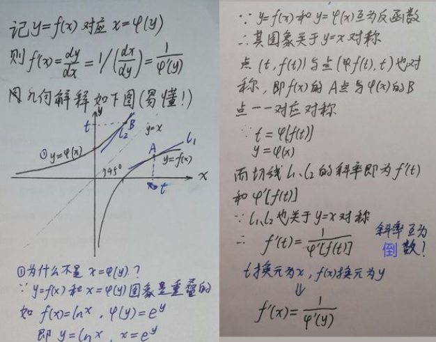 arctanx的导数是什么 反函数求导公式 arctanx的导数是什么 反函数求导公式