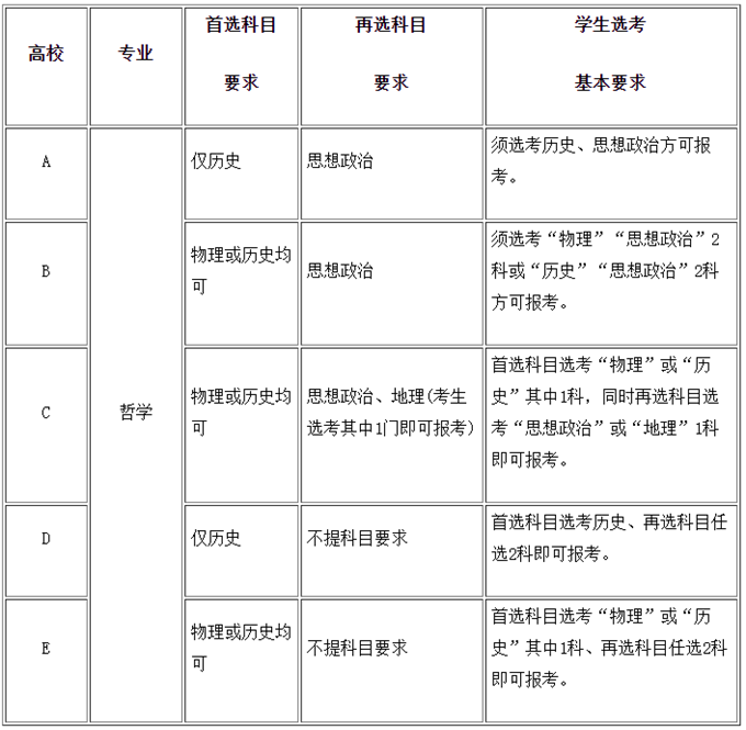 新高考学汉语国际教育选什么科 新高考学汉语国际教育选什么科