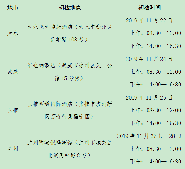 2020年安阳工学院空军招飞时间安排 2020年安阳工学院空军招飞时间安排