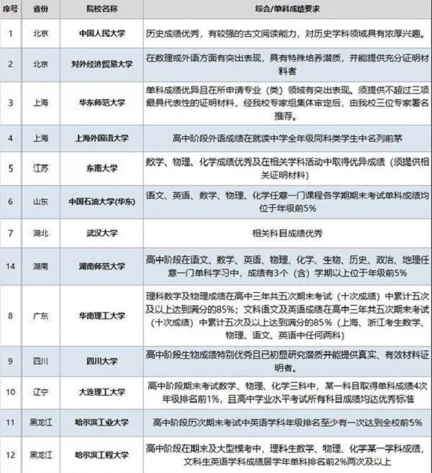 自主招生是怎么回事 自主招生是怎么回事