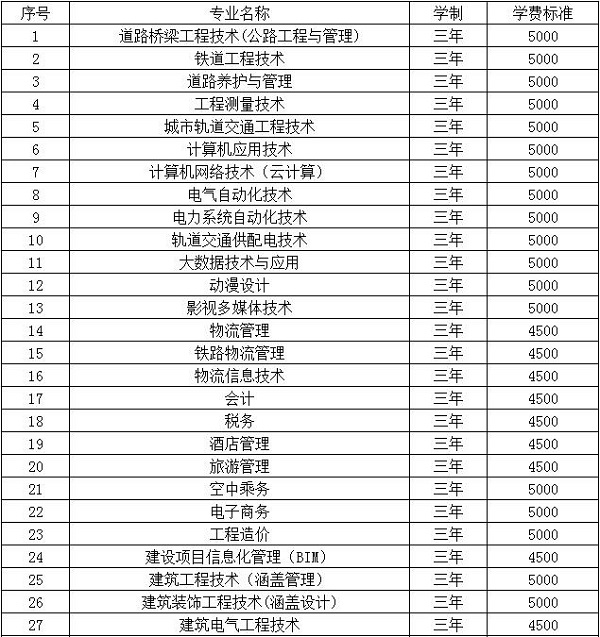 内蒙古交通职业技术学院2020年单独招生简章 内蒙古交通职业技术学院2020年单独招生简章