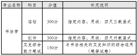 2020中央财经大学艺术类招生简章 2020中央财经大学艺术类招生简章