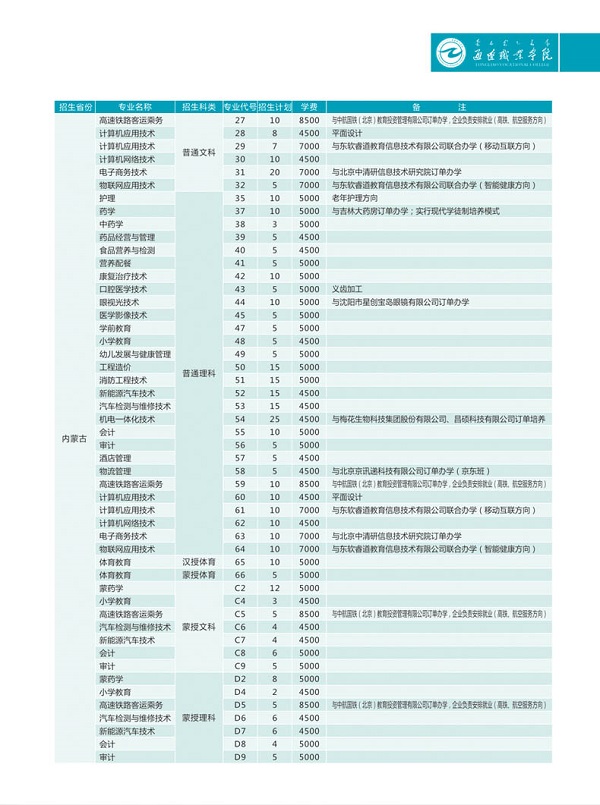 通辽职业学院2020年普通教育单独招生简章 通辽职业学院2020年普通教育单独招生简章