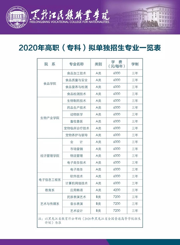黑龙江民族职业学院2020年单考单招专业 黑龙江民族职业学院2020年单考单招专业