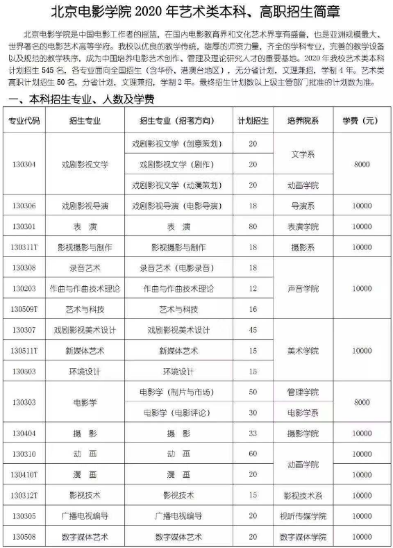 2020北京电影学院艺术类招生简章 2020北京电影学院艺术类招生简章