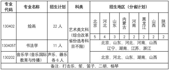 北京语言大学2020年艺术类招生简章及计划 北京语言大学2020年艺术类招生简章及计划