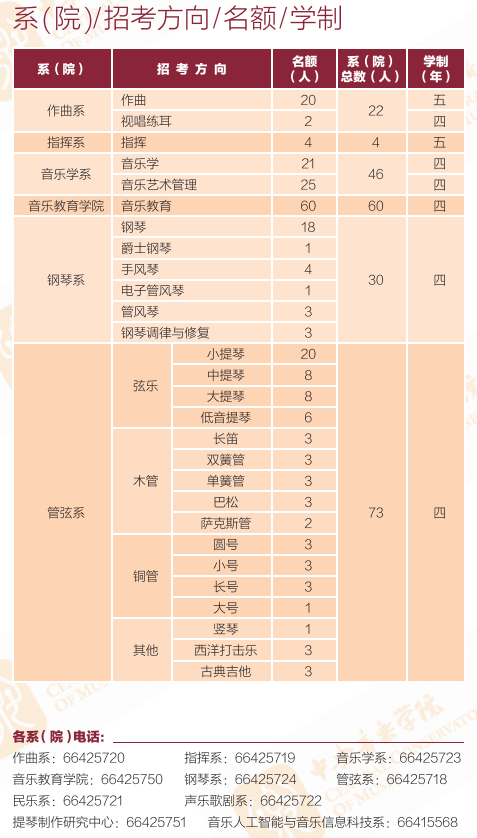 2020中央音乐学院艺术类招生简章 2020中央音乐学院艺术类招生简章