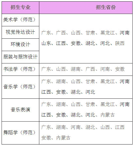 岭南师范学院2020艺术类招生简章及专业 岭南师范学院2020艺术类招生简章及专业