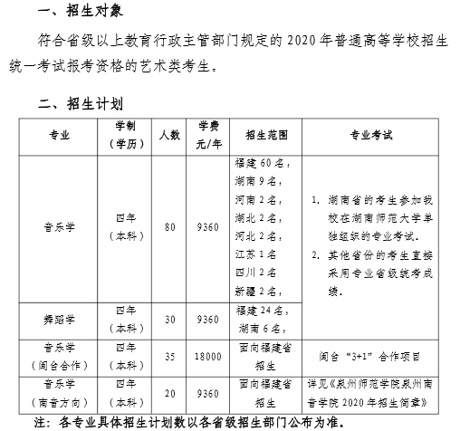 2020泉州师范学院音乐与舞蹈学院招生简章 2020泉州师范学院音乐与舞蹈学院招生简章