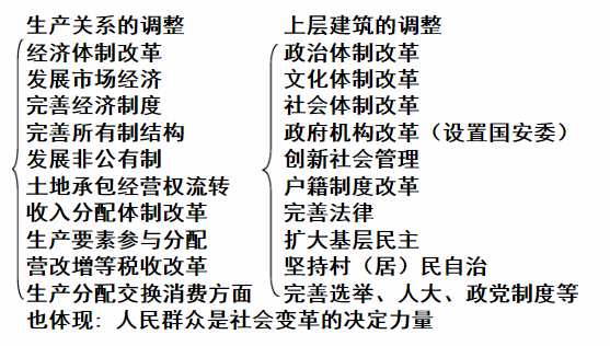 如何区别上层建筑与生产关系 如何区别上层建筑与生产关系