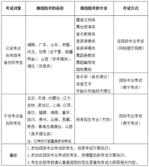 2020广西艺术学院校考报名及考试时间最新 2020广西艺术学院校考报名及考试时间最新