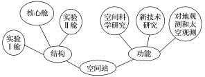 2020全国高考语文预测试卷(含答案) 2020全国高考语文预测试卷(含答案)