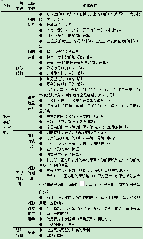 禁止数理化使用繁难偏怪练习题及六科培训负面清单 禁止数理化使用繁难偏怪练习题及六科培训负面清单