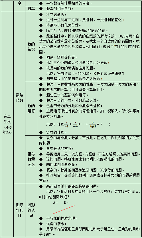 禁止数理化使用繁难偏怪练习题及六科培训负面清单 禁止数理化使用繁难偏怪练习题及六科培训负面清单