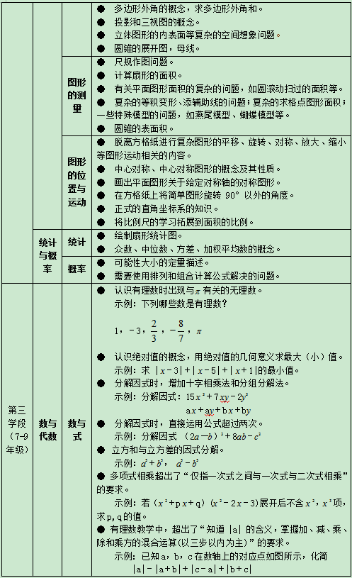 禁止数理化使用繁难偏怪练习题及六科培训负面清单 禁止数理化使用繁难偏怪练习题及六科培训负面清单
