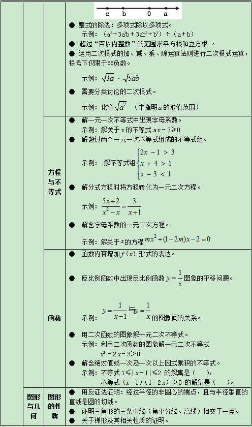 禁止数理化使用繁难偏怪练习题及六科培训负面清单 禁止数理化使用繁难偏怪练习题及六科培训负面清单