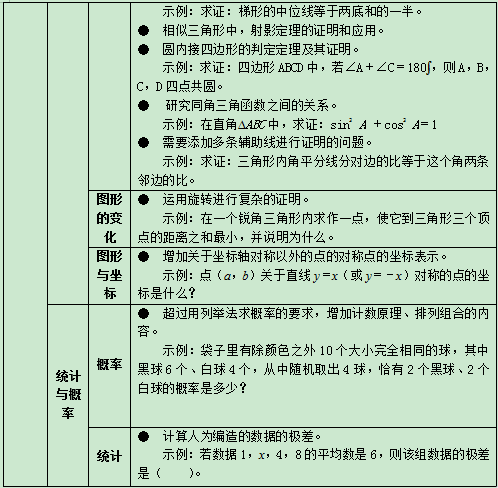 禁止数理化使用繁难偏怪练习题及六科培训负面清单 禁止数理化使用繁难偏怪练习题及六科培训负面清单