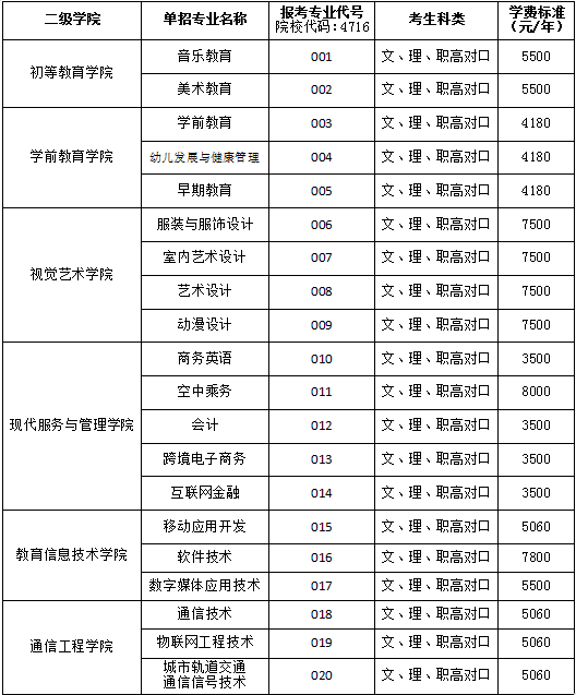 2020湖南民族职业学院单招计划及专业 2020湖南民族职业学院单招计划及专业