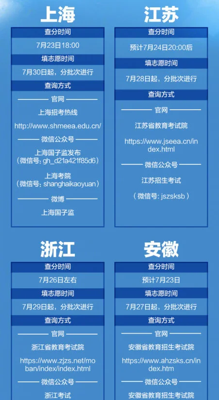 2020年高考成绩查询时间是什么时候 2020年高考成绩查询时间是什么时候