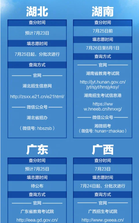 2020年高考成绩查询时间是什么时候 2020年高考成绩查询时间是什么时候