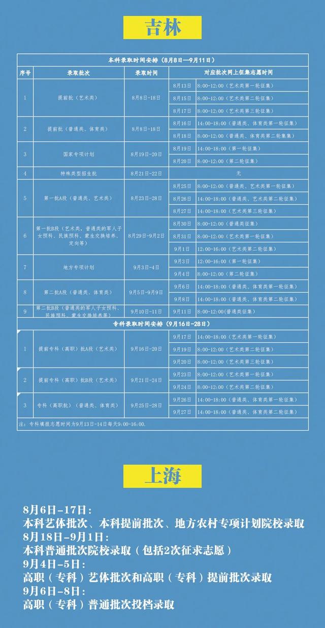 2020年什么时候公布高考录取情况 2020年什么时候公布高考录取情况
