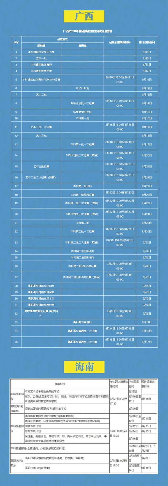 2020年什么时候公布高考录取情况 2020年什么时候公布高考录取情况
