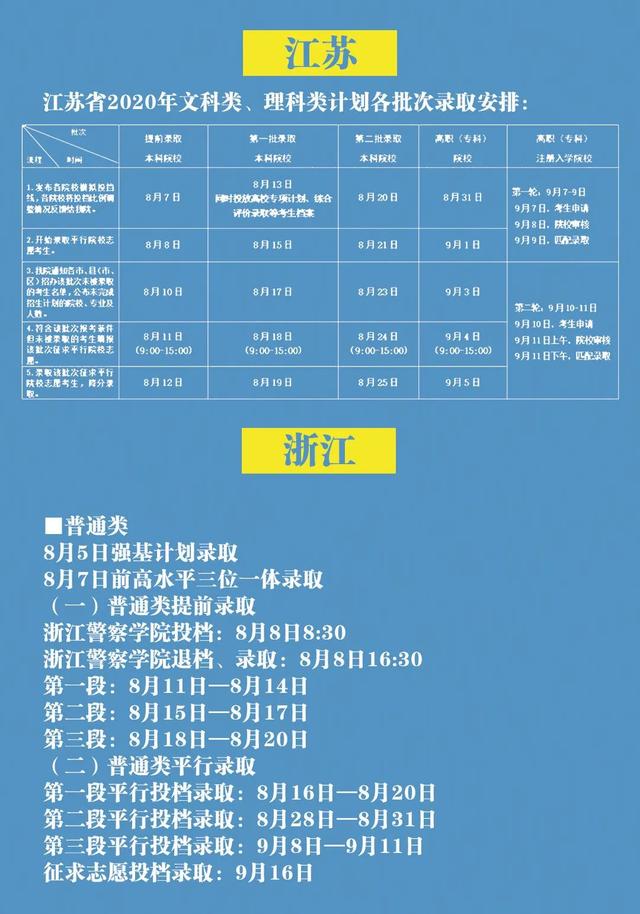 2020年高考录取结果什么时候能查出来 2020年高考录取结果什么时候能查出来