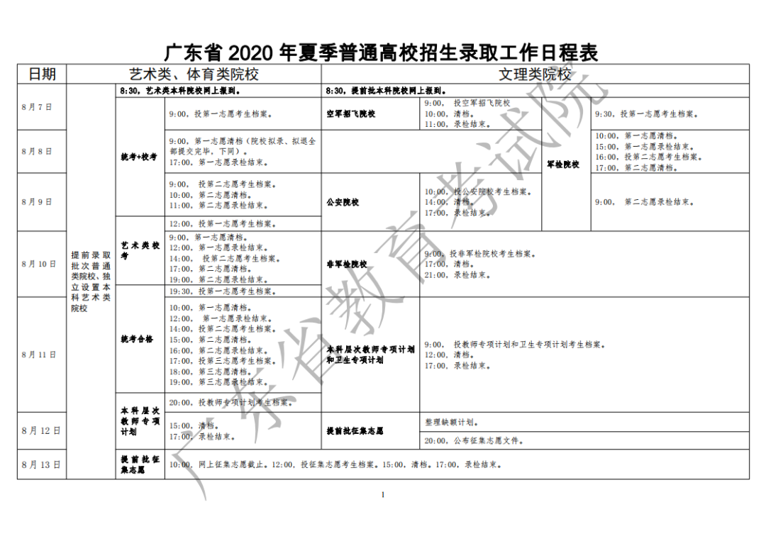 2020广东专科录取结果什么时候公布 2020广东专科录取结果什么时候公布